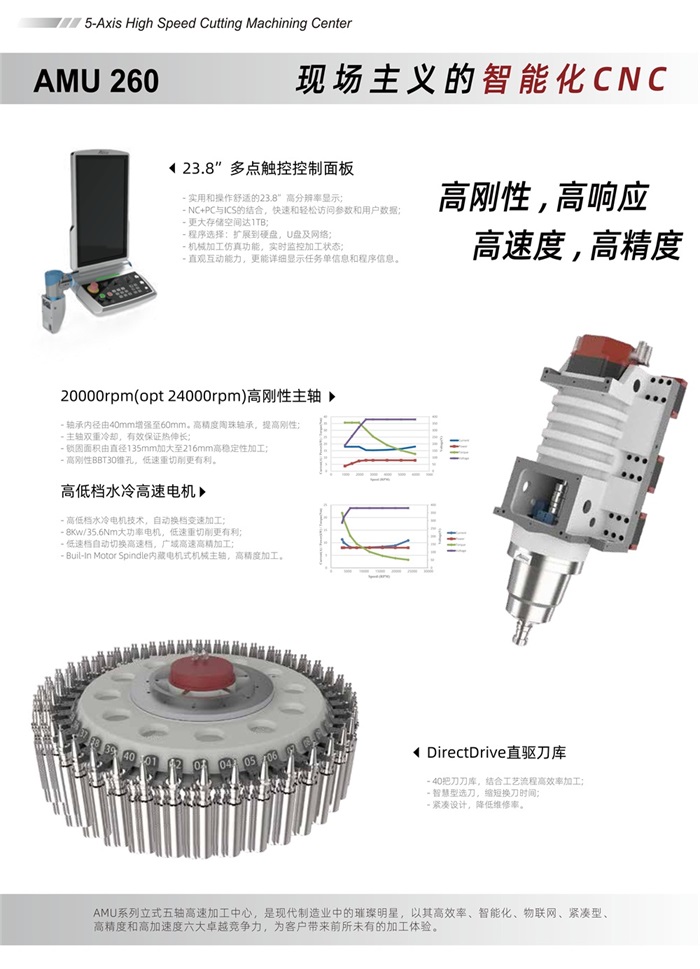 z6com·尊龙智能五轴联动加工中心AMU260-中文版 V1.0 20240516_02.jpg